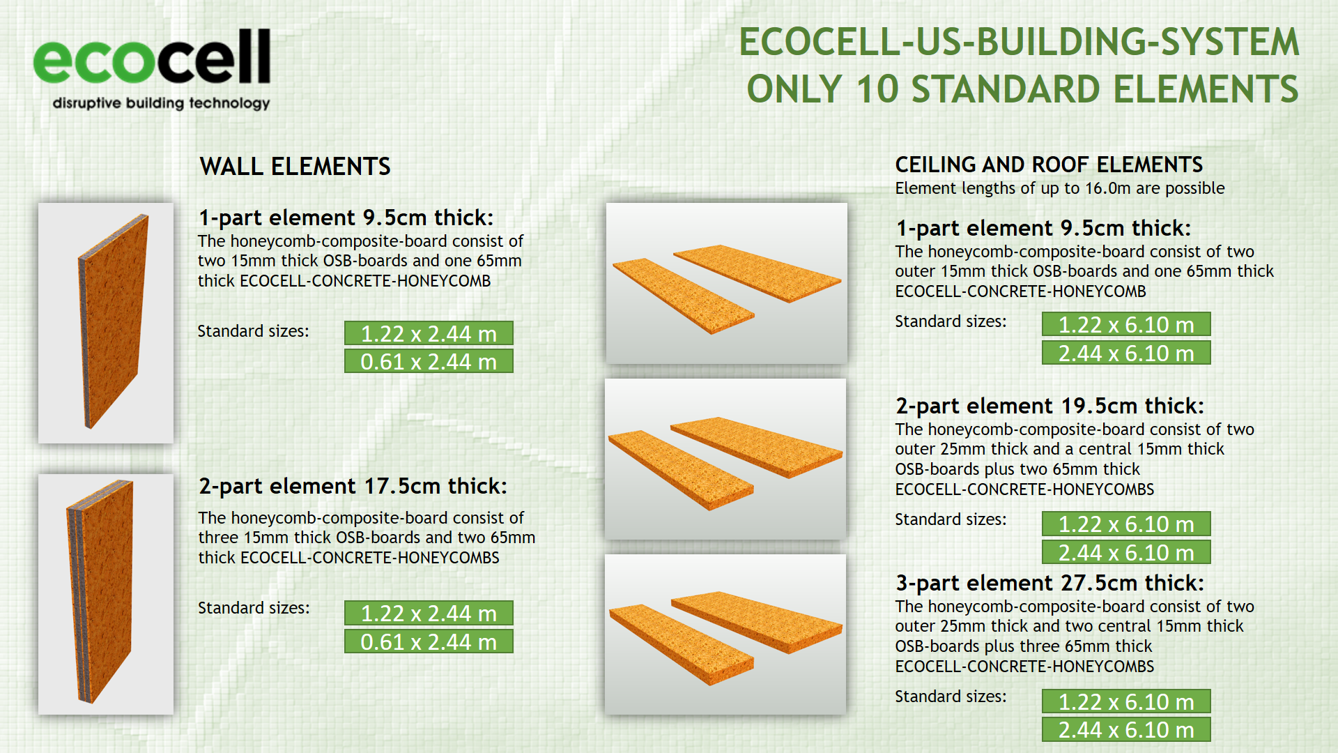 ECOCELL® batts, ECOCELL by Cellulose Material Solutions, LLC