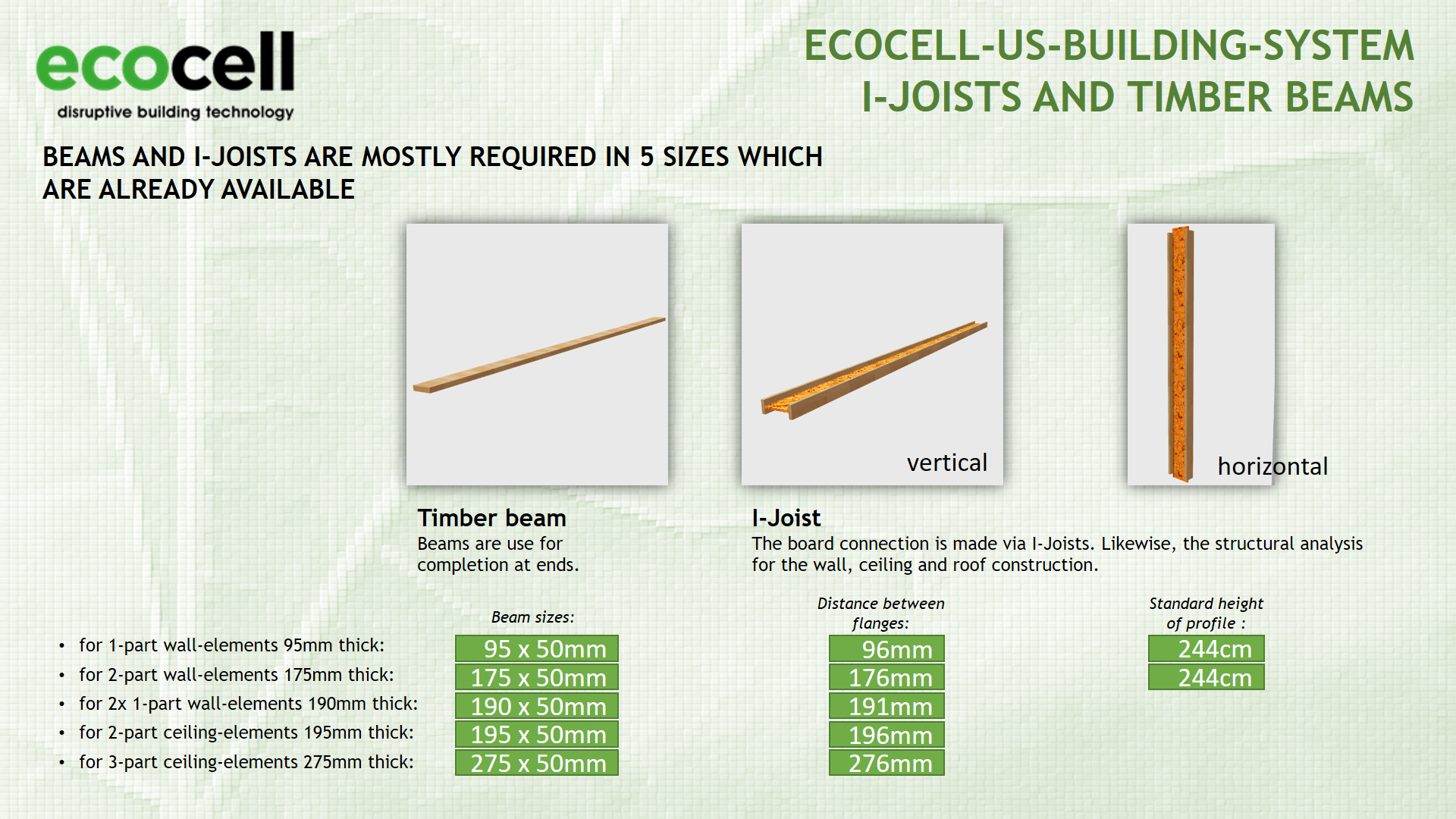 ECOCELL® batts, ECOCELL by Cellulose Material Solutions, LLC